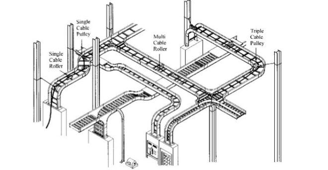 Cable Tray Raceway Fill and Load Calculations