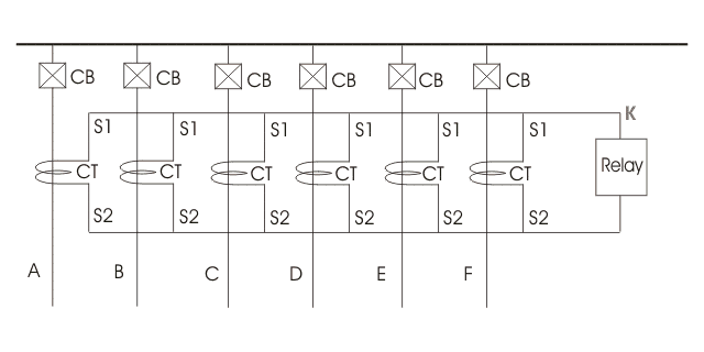Differential Busbar Protection relay arrangement