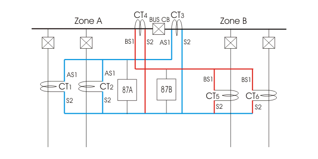 Differential Protection of Sectionalized Bus