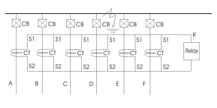 Electrical Busbar Protection scheme