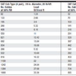 Quick Tray Wire Mesh Cable Tray Fill Table at 50% Fill