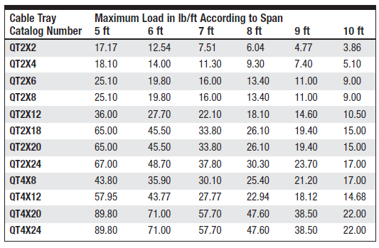 Cable Tray Sizes Chart