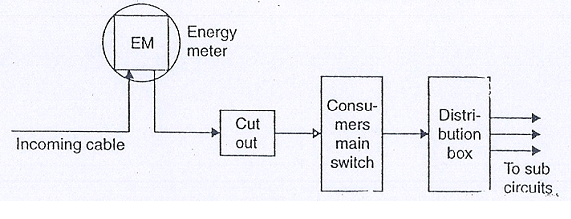 electricity wiring