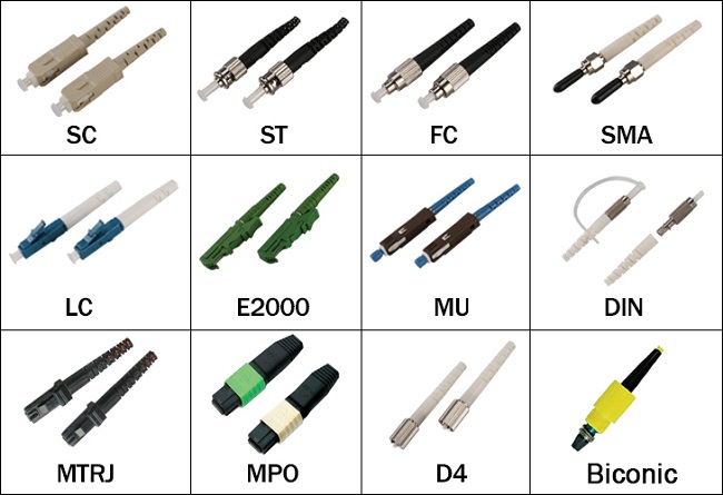 fiber optic connectors selection guide