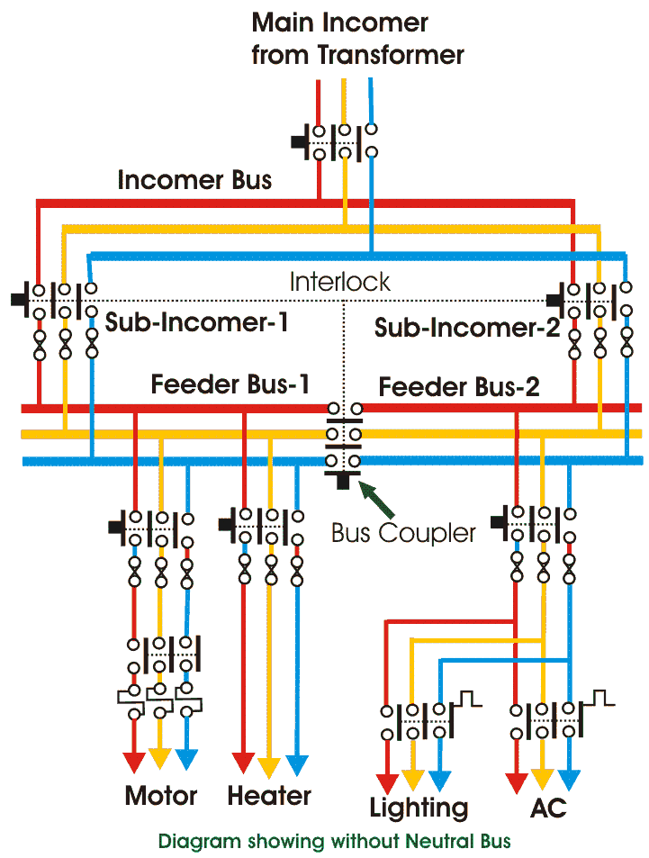 LV low voltage switchgear diagram