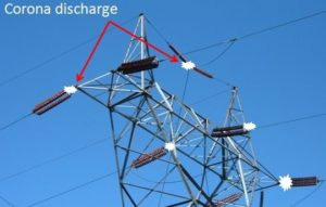 what is corona effect in transmission lines