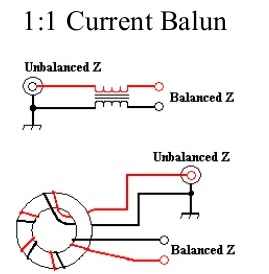1 1 Current Balun