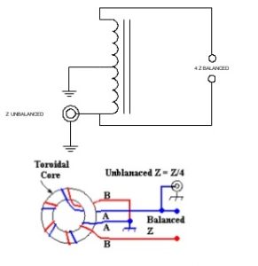 Balun Transformer - Balanced vs Unbalanced Transmission Lines ...
