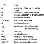fluke multimeter front panel symbols