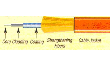 optical fiber cable structure