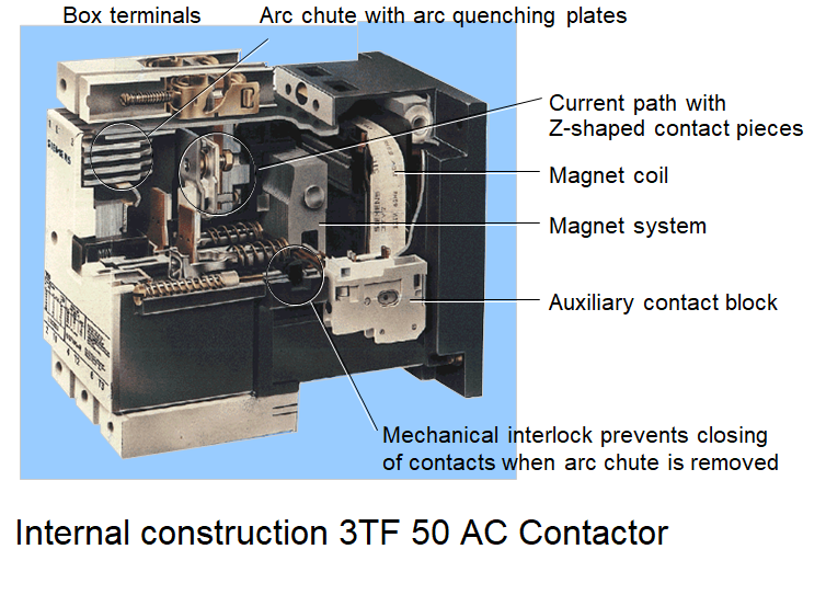 Internal construction 3TF 50 AC Contactor