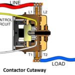 contactor cutaway