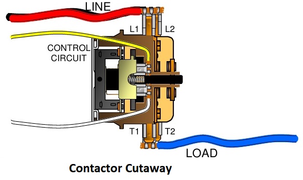 contactor cutaway