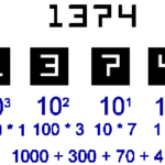 decimal number interpretation