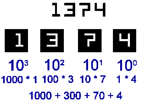 decimal number interpretation