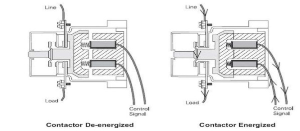 operating principle of contactors