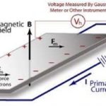 hall effect explanation diagram