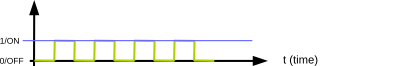 binary code in computer system