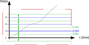 binary-code-numbers