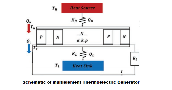 literature review thermoelectric generator