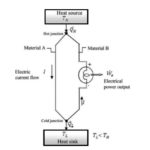 thermoelectric generator diagram