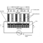 thermoelectric power generator schematic diagram