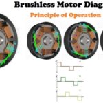 Brushless motor diagram