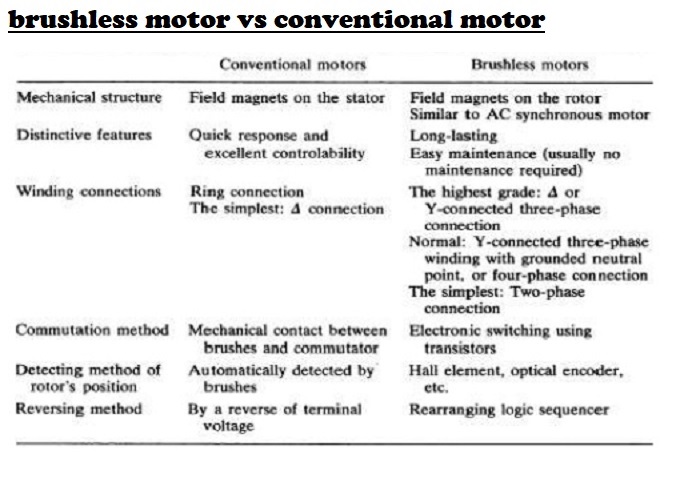 brushless motor vs conventional motor