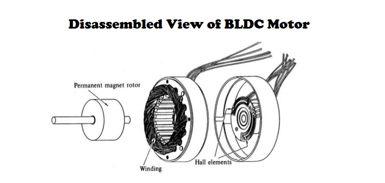 disassembled view of brushless BLDC motor diagram