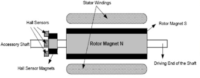 hall effect in brushless motor BLDC Motor