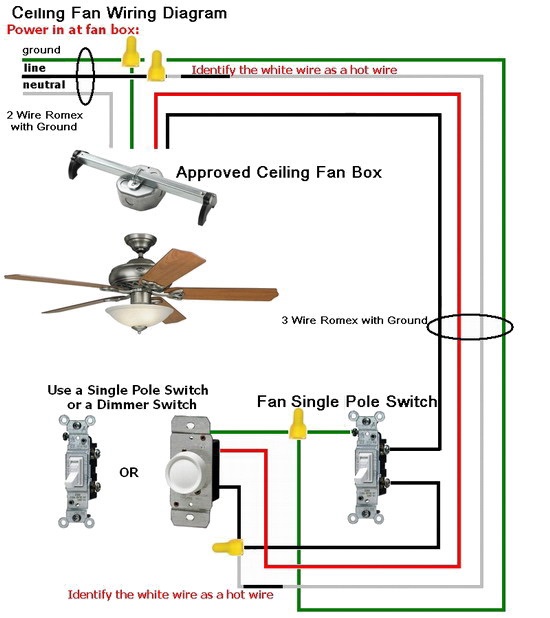 Ceiling Fan light switch Wiring Diagram