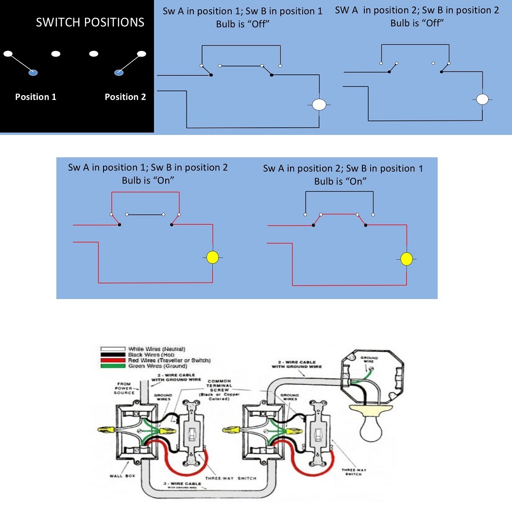 three 3 way switch wiring operation