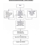 Commissioning Flow Chart