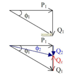 usefulness of shunt capacitors in improving power factor of load