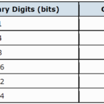 Binary Number Names & Prefixes