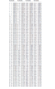 Conversion Table Decimal – Hexadecimal – Binary - Resources For ...