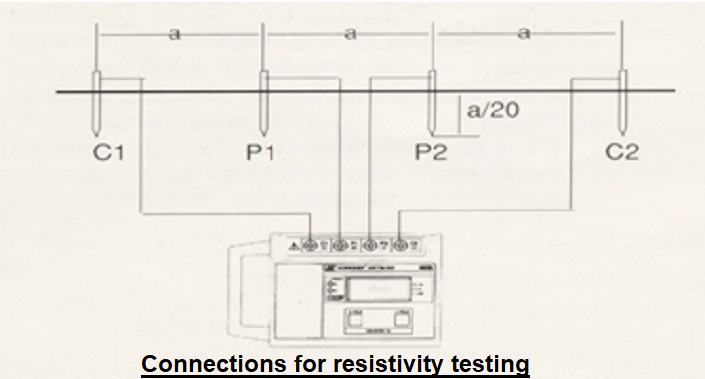 connections for earthing system resistivity testing
