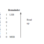Convert the decimal integer 59 to binary
