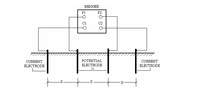 megger terminal connections