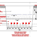 typical section of trench for direct buried cable