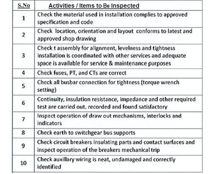 Inspection checklist for LV panels installations