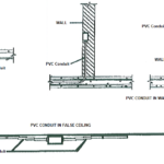 PVC Electrical Conduit Installation Method in Walls Slab and Ceiling