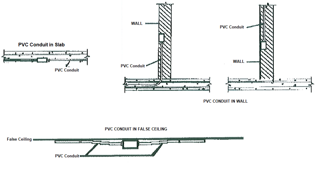 PVC Electrical Conduit Installation Method in Walls Slab and Ceiling
