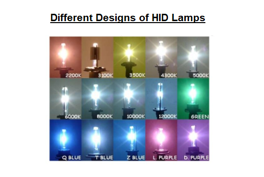 Different Designs of HID lamps