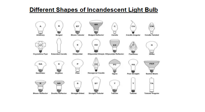 Different shapes and types of incandescent light bulb