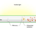 Fluorescent lamps working principle