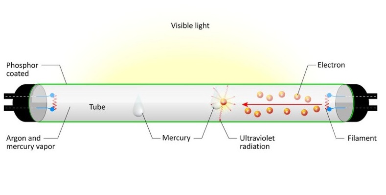 fluorescent-lamps-working-principle-resources-for-electrical