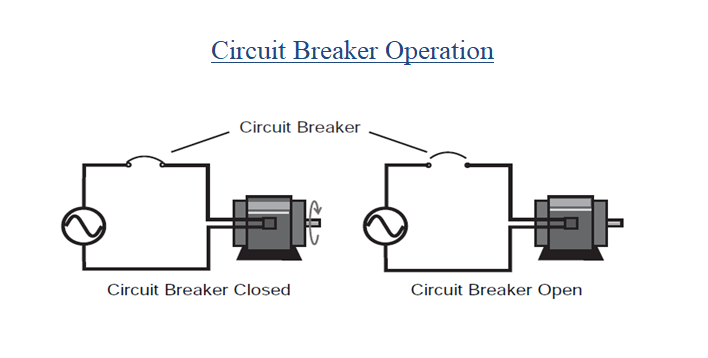 illustration about Circuit Breaker Operation