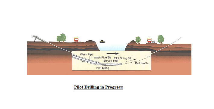 Pilot Drilling in Progress