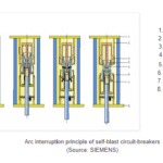 Arc interruption principle of self-blast circuit-breakers